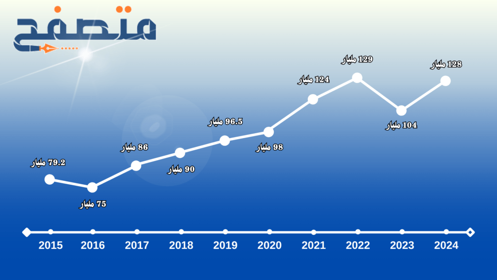 Forbes Lists www.Motasafi7.com